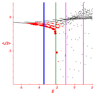 Peres lattice <J3>